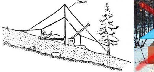 Сухотръбна система: направи си сам „печка“ за палатка