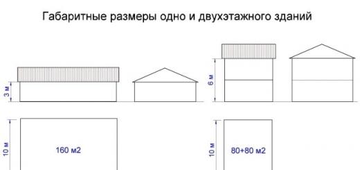 Ako postaviť dvojposchodový dom vlastnými rukami Ako postaviť dvojposchodový dom