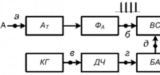 Frekvensmätare - syfte, typer, användningsegenskaper Vibrationsfrekvensmätarens funktionsprincip